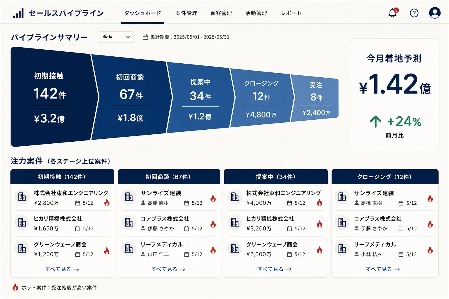 商談パイプライン管理画面