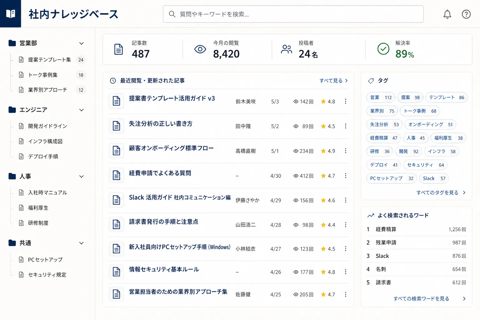 社内FAQ管理アプリ